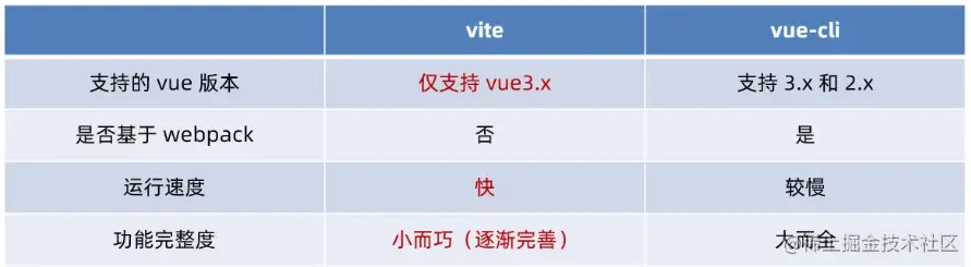 Vue3-jichu01.png