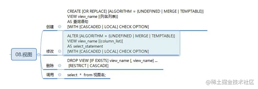 最全的MySQL总结，助你向阿里“开炮”（面试题+笔记+思维图）