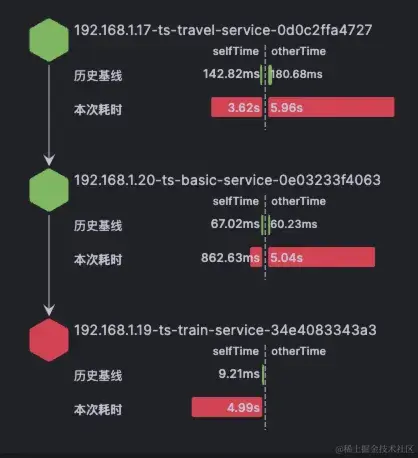 最佳实践：高并发之扩容思路