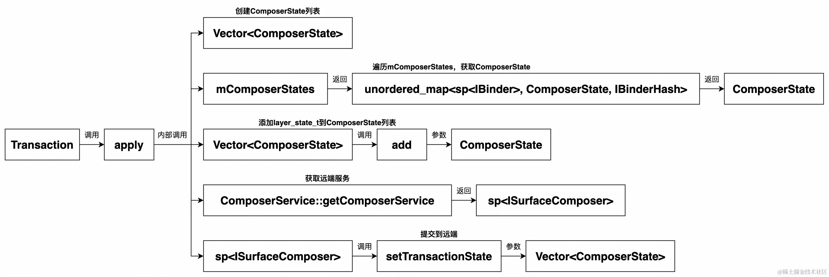 UML 图 (29)_edit_327364634031297.jpg