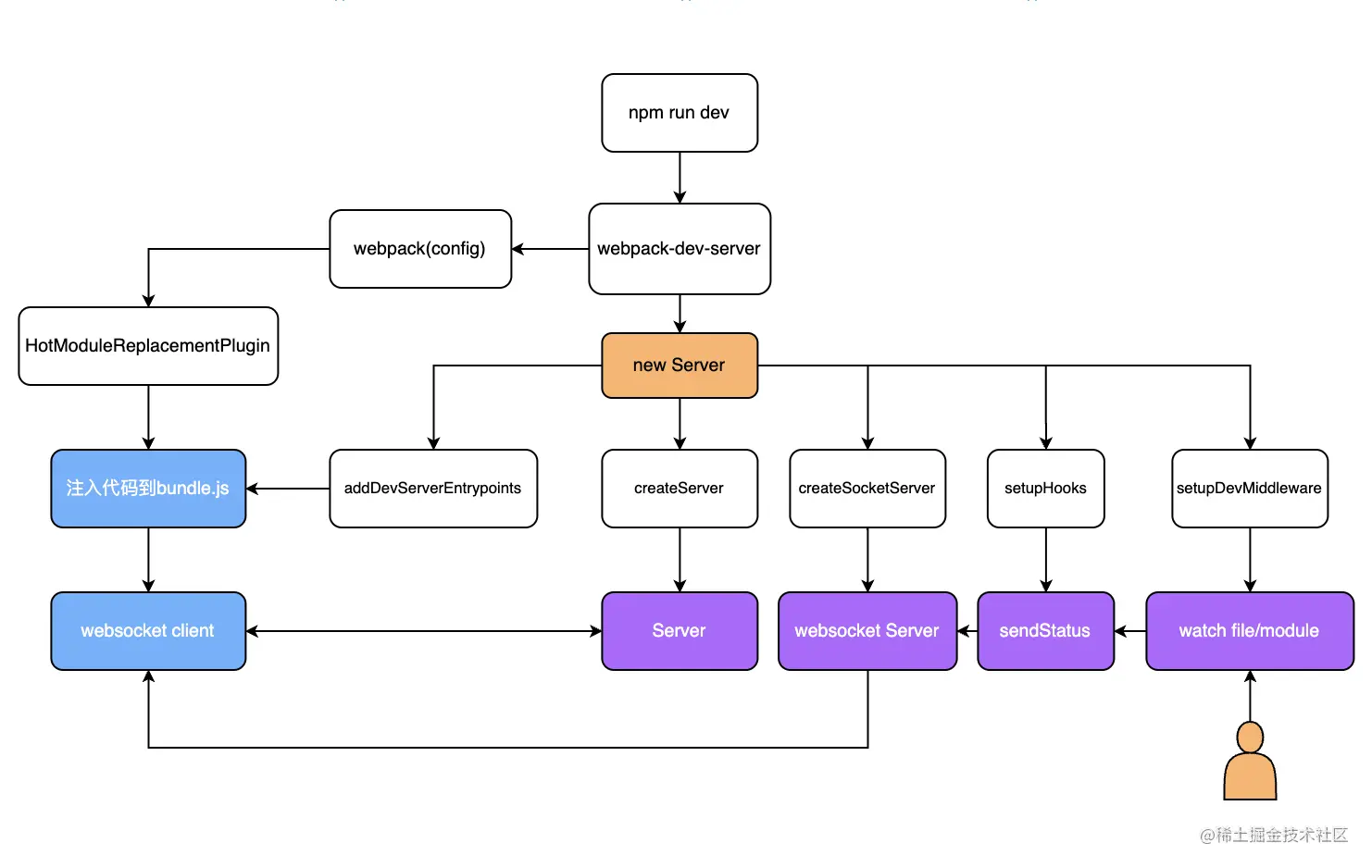webpack-HMR.png