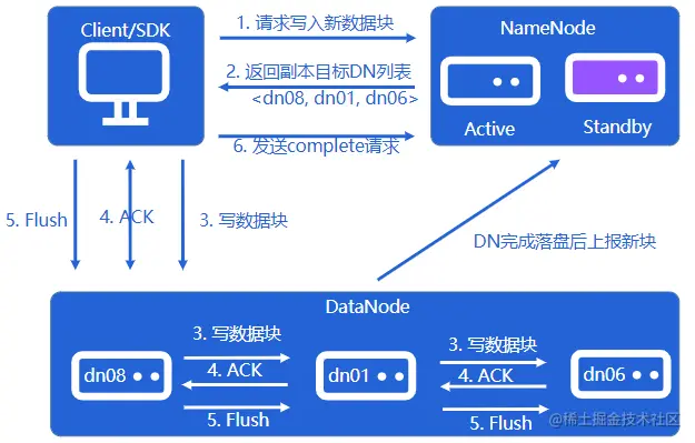 image-20220803215728719