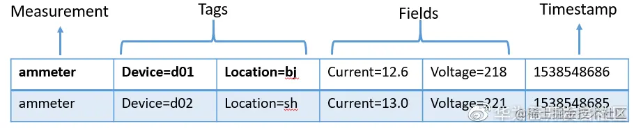  chart 4