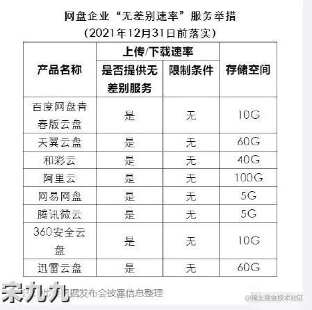 百度网盘青春版：不限下载速度（百度网盘下载不限速度小技巧） 第2张