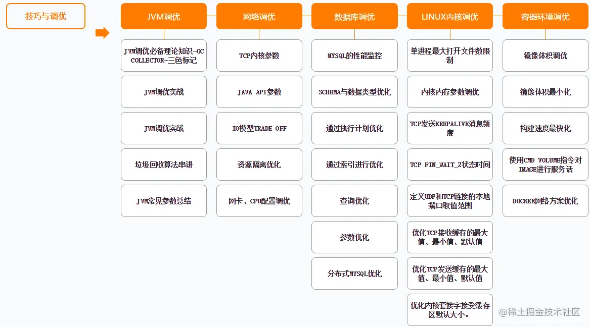 弯道超车！阿里P5~P8学习路线终发布，程序员进阶的关键所在
