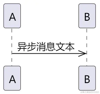 异步消息