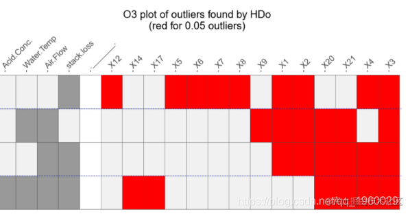 Comparison of R language Outliers outlier detection methods - Moment ...