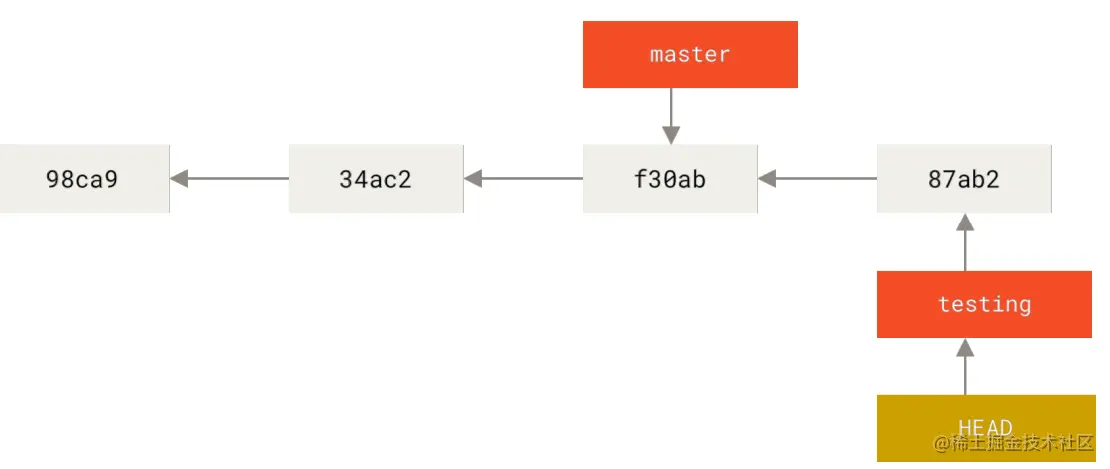 image-20220116203445775