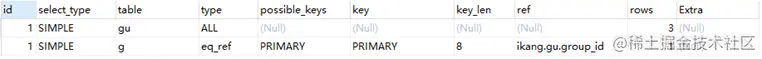 什么是MySQL的执行计划（Explain关键字）？