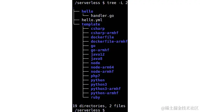 图 9.17：文件夹的树状视图
