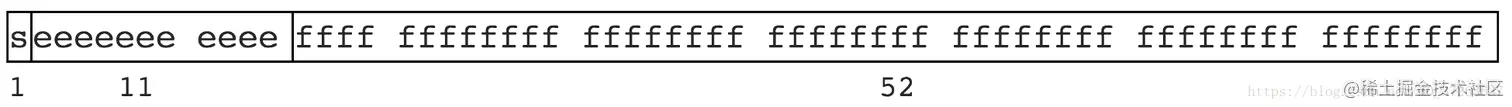 内存表示示意图