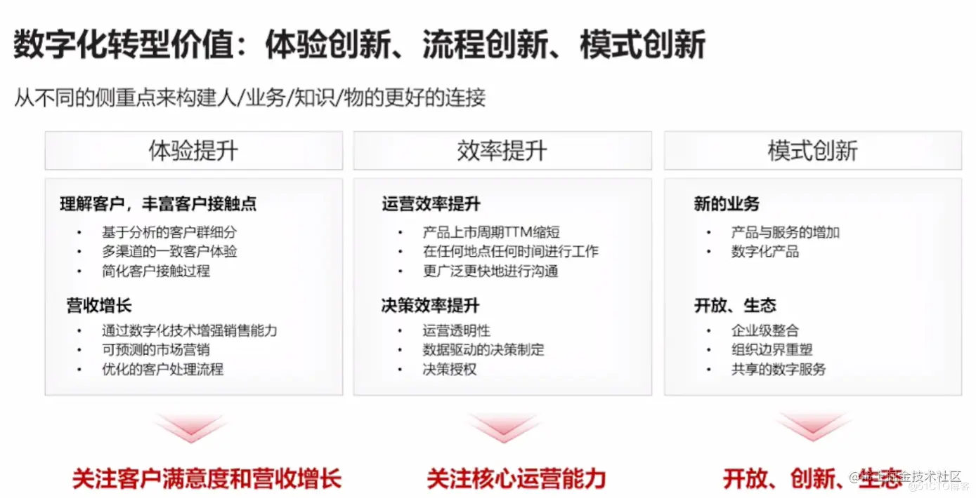 image-20220327140945143