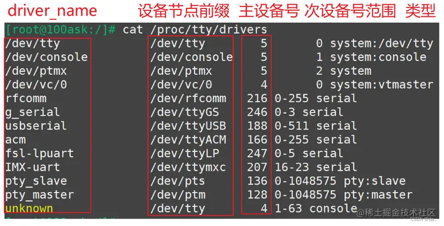 [外链图片转存失败,源站可能有防盗链机制,建议将图片保存下来直接上传(img-7teGQbLN-1652500495461)(pic/09_UART/35_proc_tty_drivers.png)]