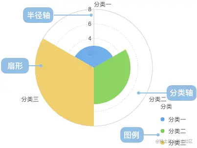 图片来自 antv 官网
