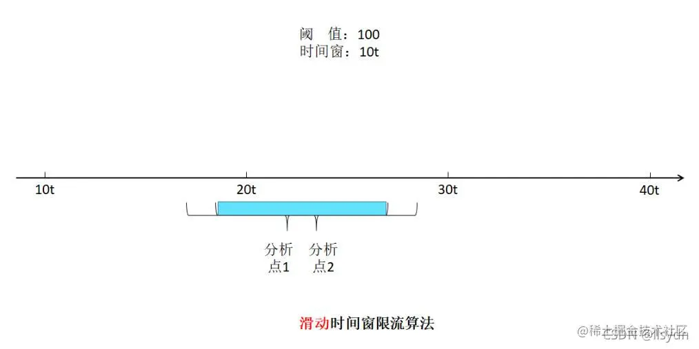 [外链图片转存失败,源站可能有防盗链机制,建议将图片保存下来直接上传(img-PoNJdo3I-1633678986600)(img/\1633672643183.jpg)]