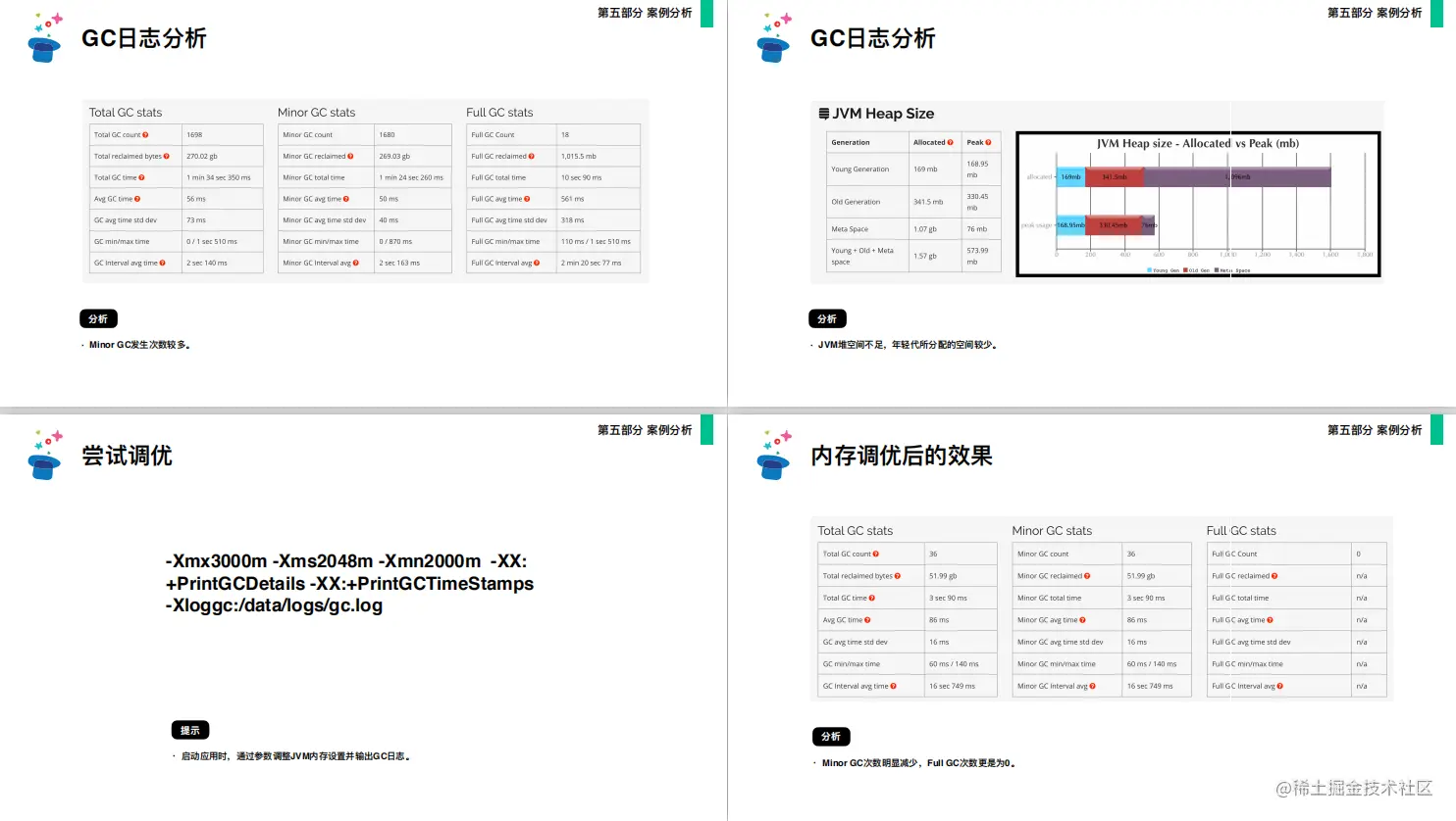 真香！霸榜掘金首页第一，阿里内部Java性能调优笔记终于开源了