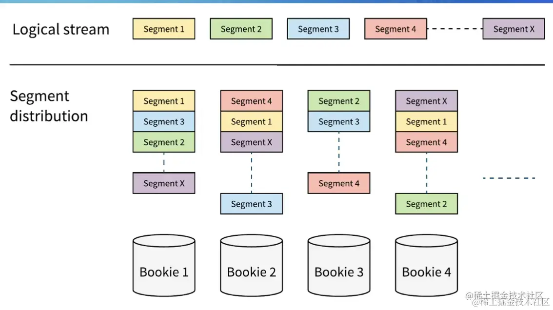 截屏2022-08-05 15.25.02.png