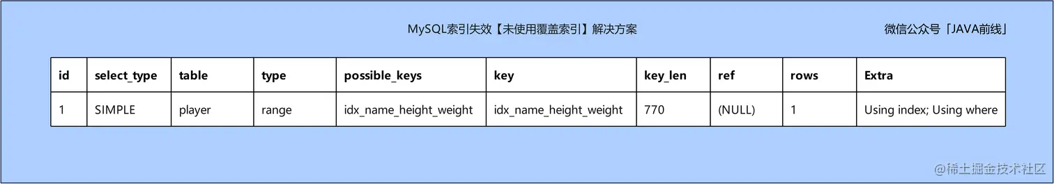 17 索引失效_联合索引_使用覆盖索引.jpg