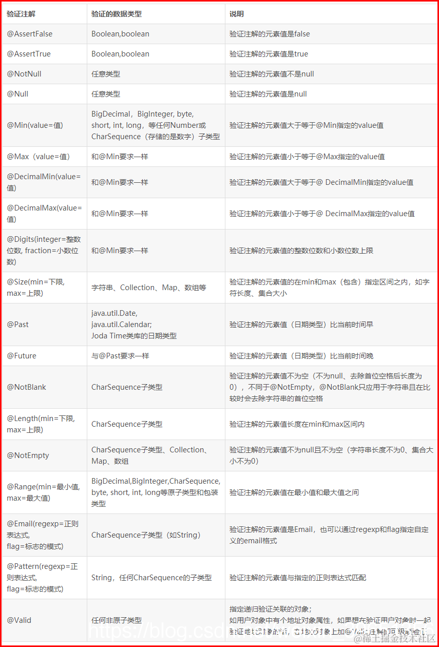 [外链图片转存失败,源站可能有防盗链机制,建议将图片保存下来直接上传(img-GPNn9QZu-1587871878613)(en-resource://database/26770:1)]