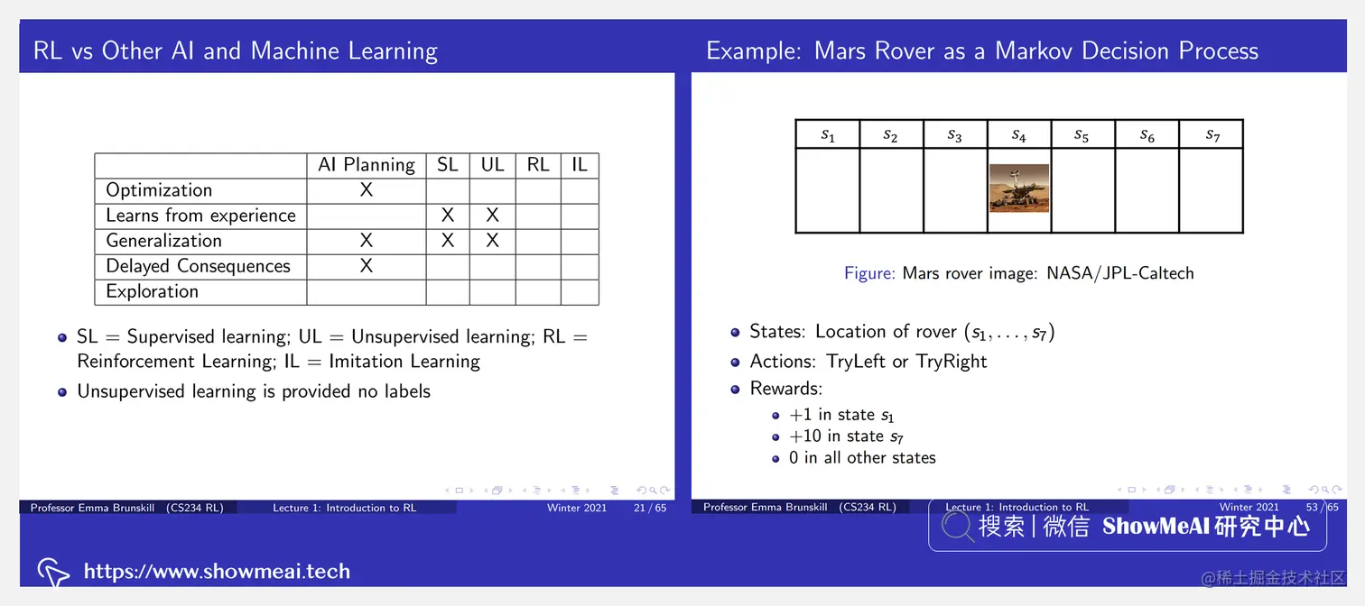 CS234; Reinforcement Learning; 强化学习