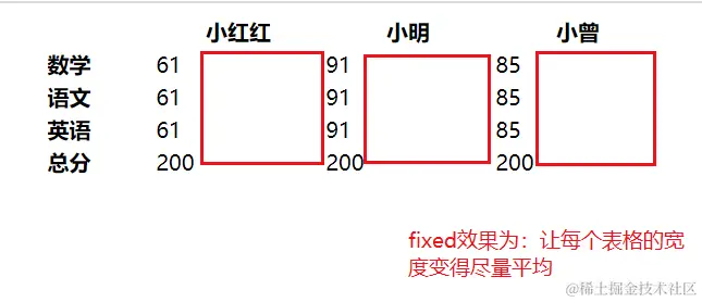 fixed布局 .png