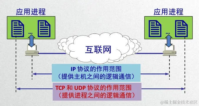 image-20200427174625934