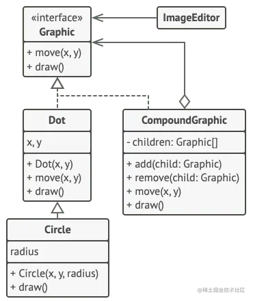 组合模式示例的结构