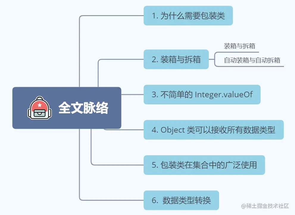 Java中为什么要设计包装类