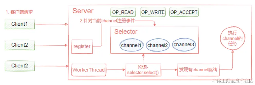 image-20220414161831364