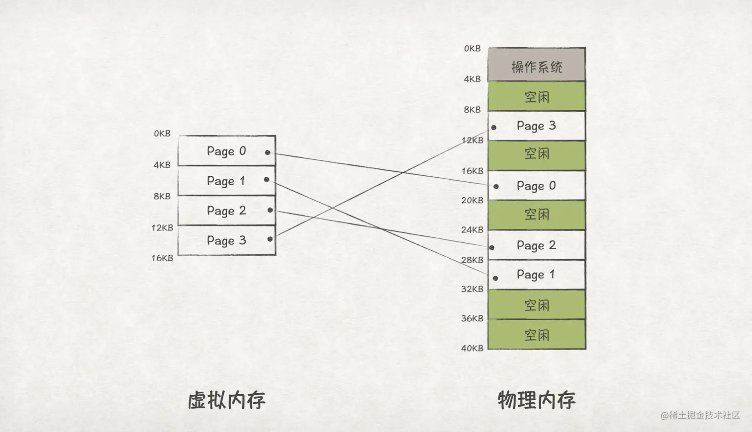 图15