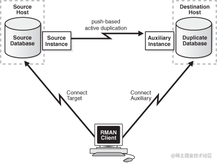 Description of Figure 25-4 follows