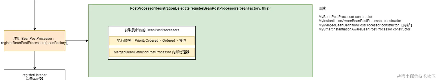 SpringSource_03_registerBeanPostProcessor.png