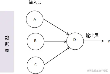 神经网络工作流程