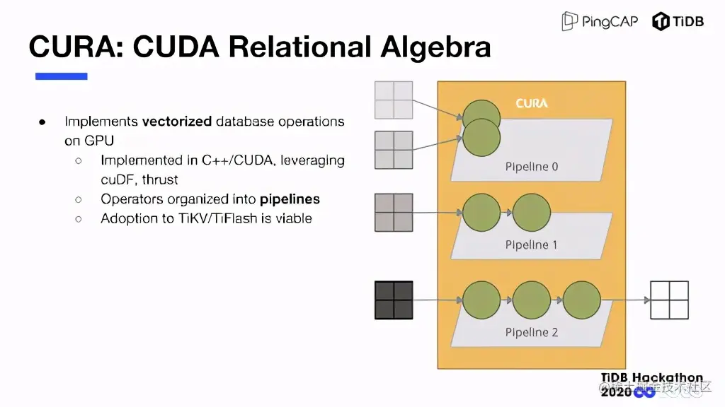 大力出奇迹，GPU 加速 TiDB