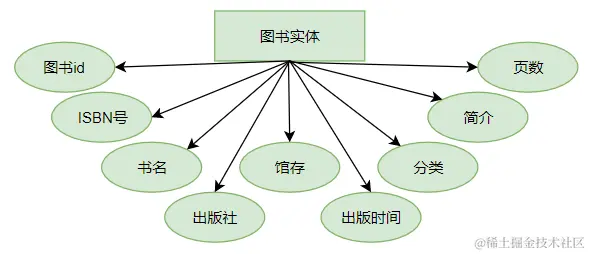 安卓期末大作业——图书信息管理系统