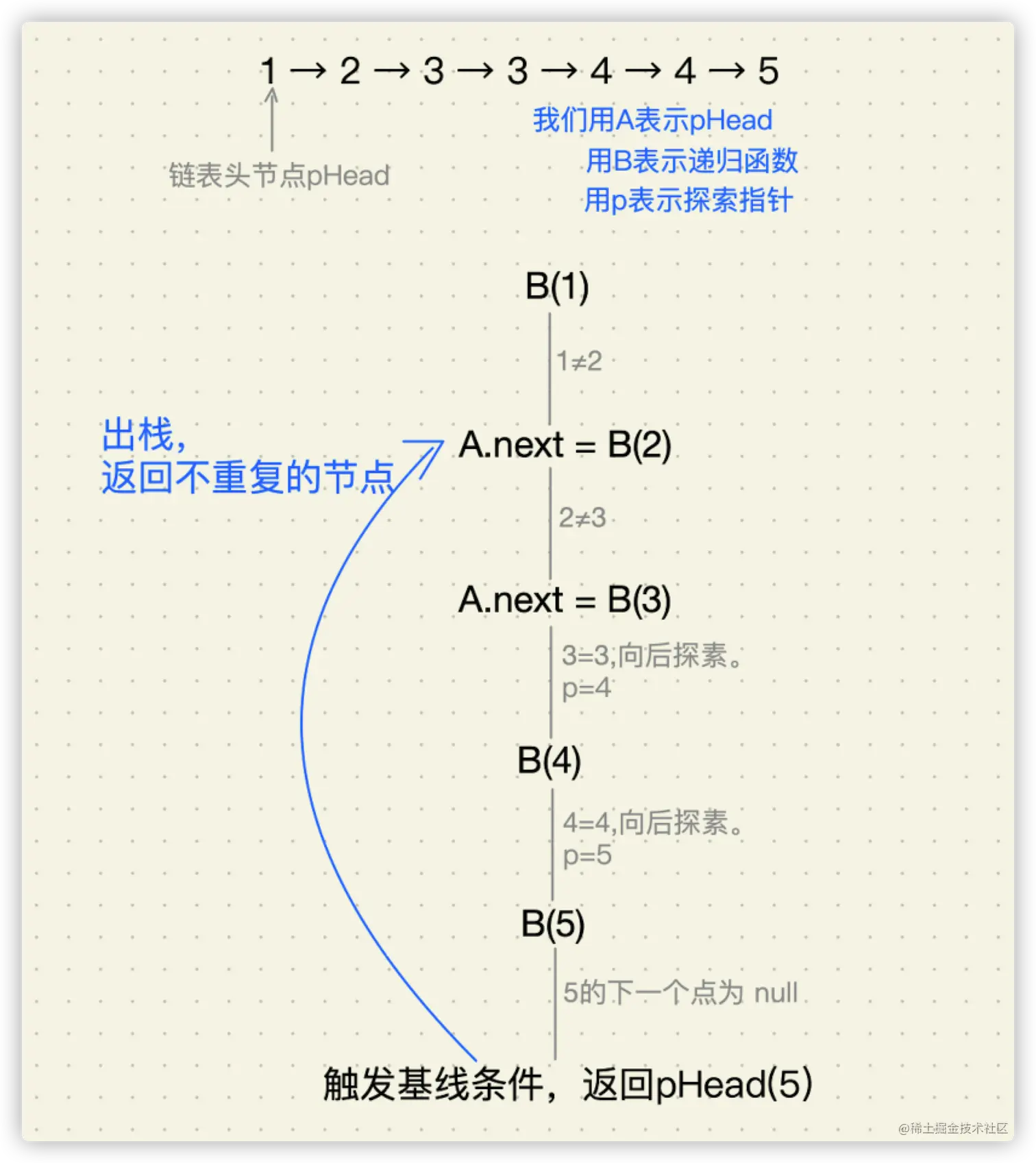 image-20220228231355965