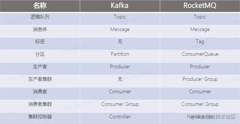 屏幕截图 2023-06-08 112207.png