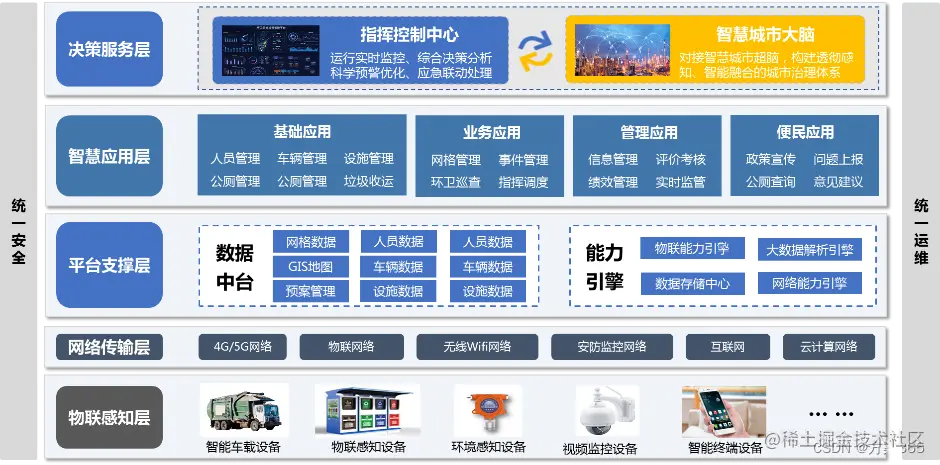 智慧环卫解决方案
