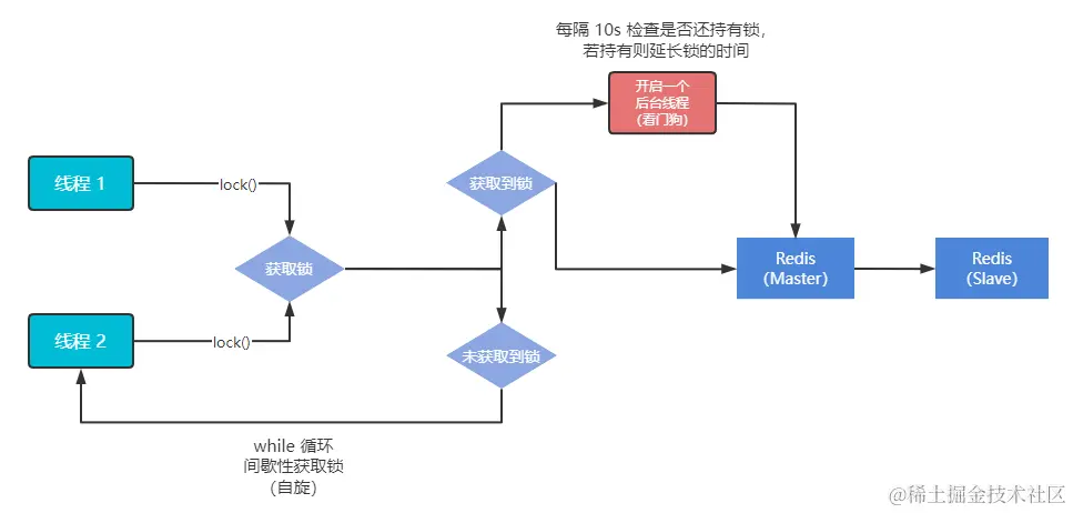 image-20220309165722140