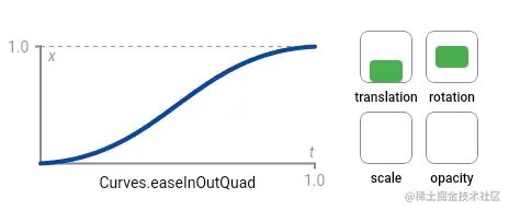 ease_in_out_quad