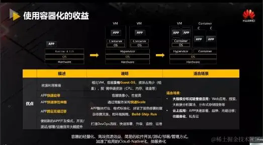 华为云视频Cloud Native架构设计与工程实践