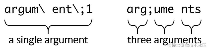 图 2.2 – 转义序列导致分离的标记被解释为一个参数