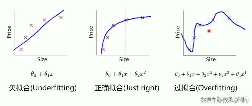 欠拟合、过拟合以及正则化_深度学习
