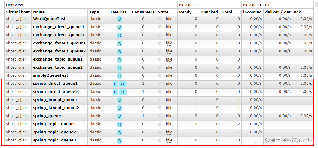 Do development can see! Spring rabbitMQ complete tutorial, from start ...