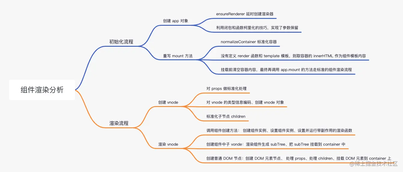 进程管理 (1).png