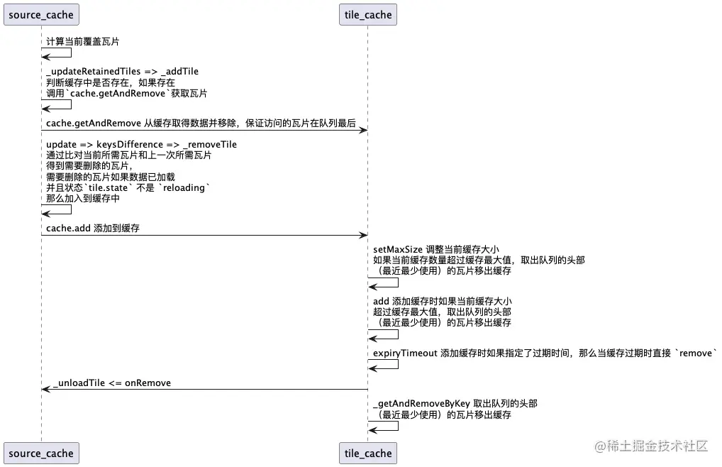 diagram-2686895173352219985