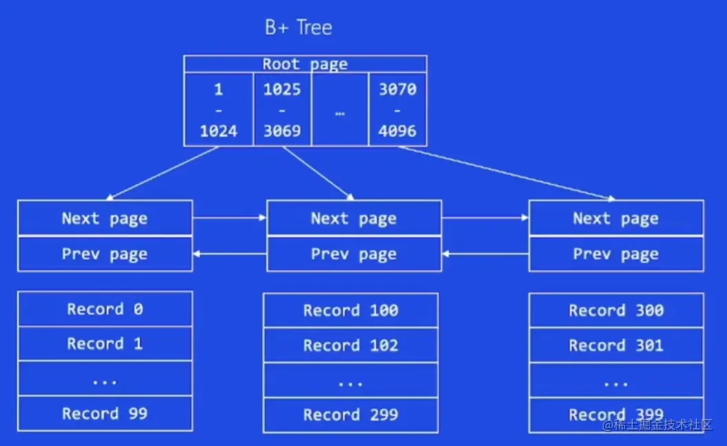 image-20230514153337979