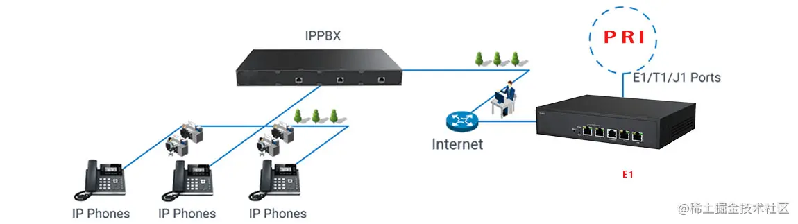 使用VoIP网关的5种不同场景(图4)
