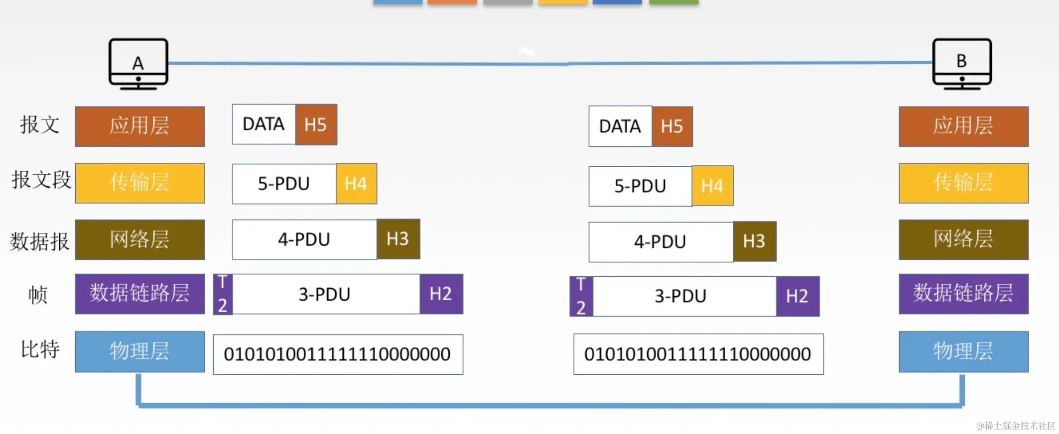 截屏2022-01-19 下午3.43.47